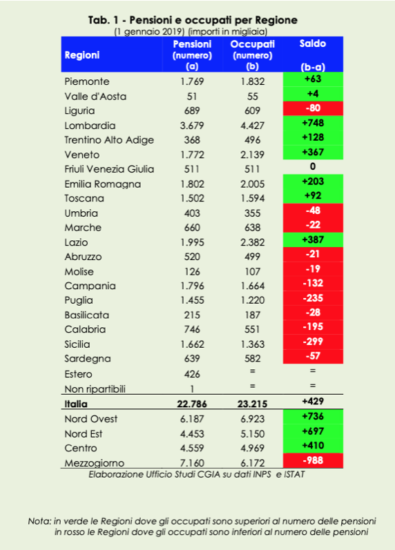 Pensioni e lavoratori consulente finanziario Matteo Capitoni